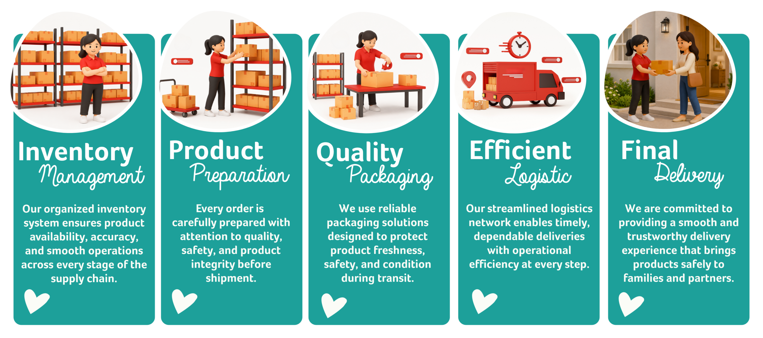 Strategic Warehouse Excellence: The AES Foods Journey
